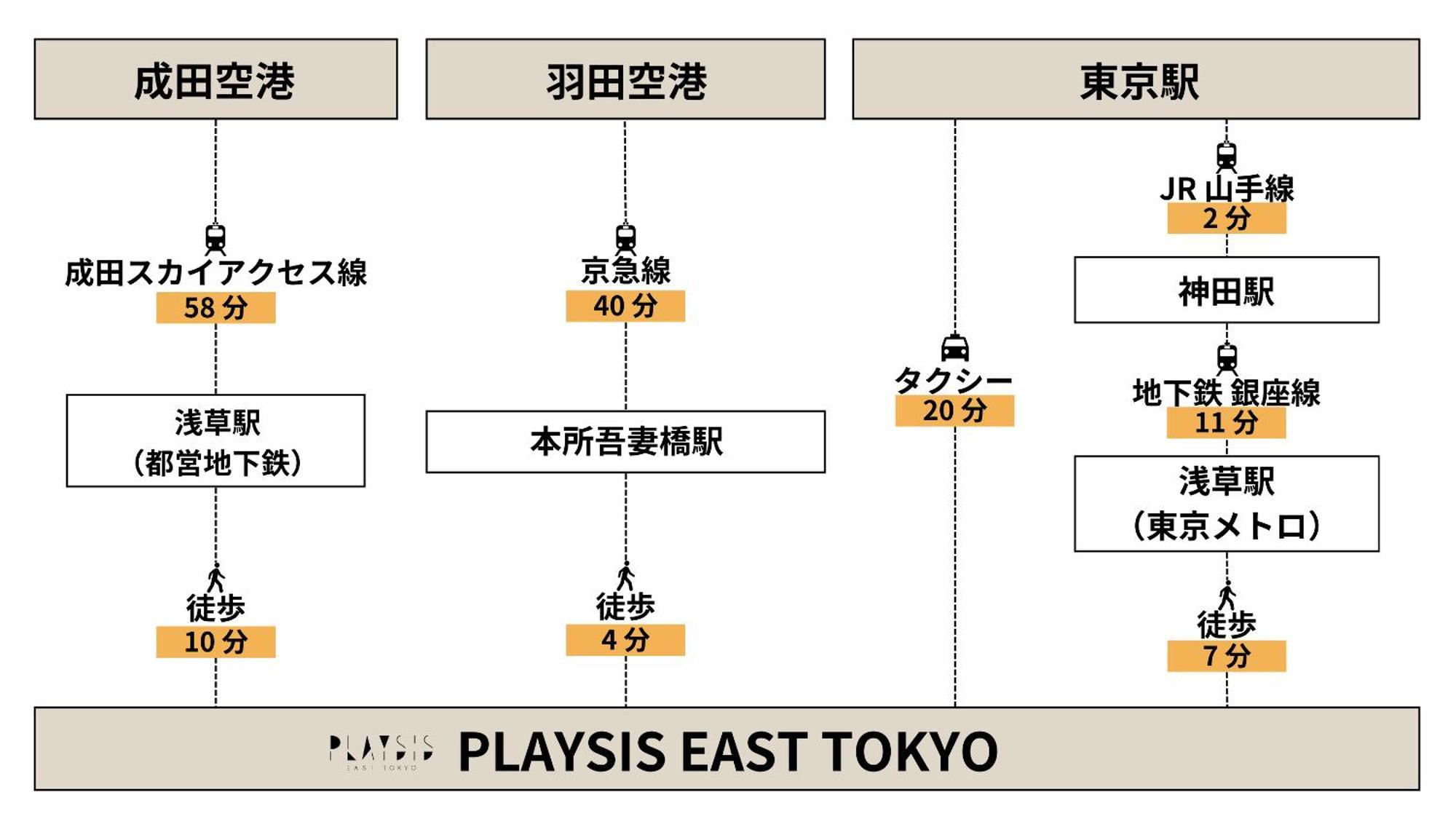 Playsis East Tokyo Hotel Екстериор снимка